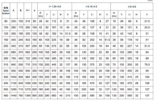 非标订制ZDY400-5-III减速拼搏（中国）箱